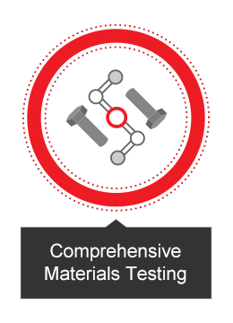 Material Analysis and Testing